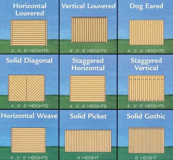 Simple Privacy Fences - Project Plan 90048