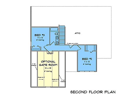 Cottage, Farmhouse, Traditional House Plan 100646 with 3 Beds, 3 Baths, 2 Car Garage Second Level Plan